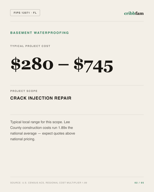 Basement Waterproofing in Lee County, FL — typical local cost range