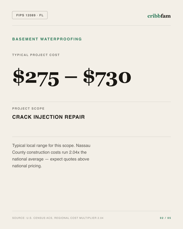 Basement Waterproofing in Nassau County, FL — typical local cost range