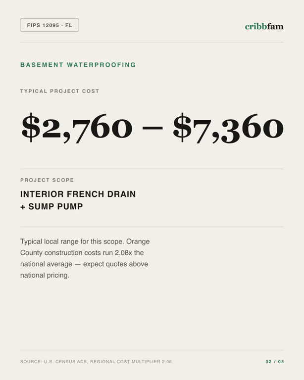 Basement Waterproofing in Orange County, FL — typical local cost range