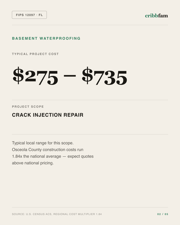 Basement Waterproofing in Osceola County, FL — typical local cost range