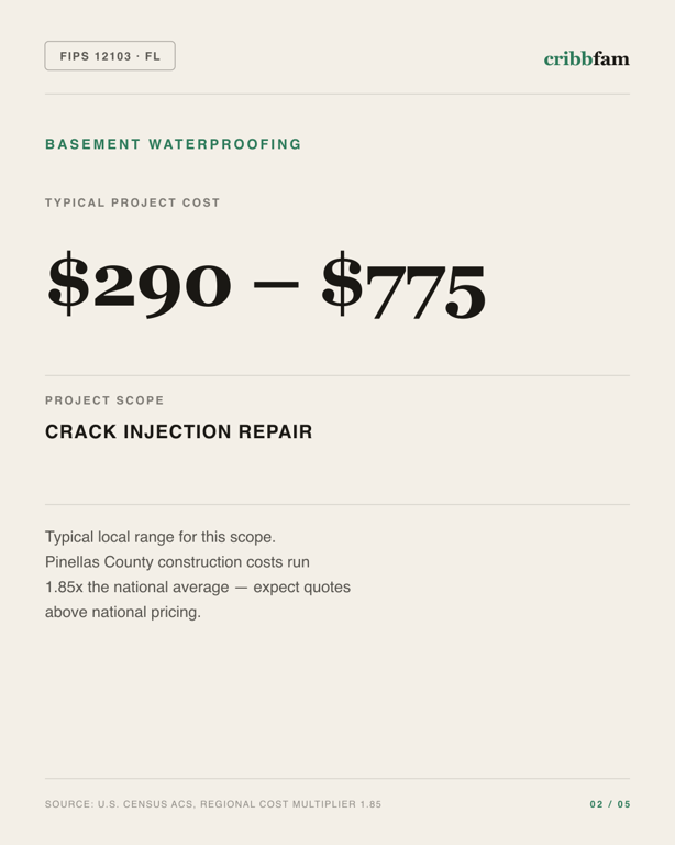 Basement Waterproofing in Pinellas County, FL — typical local cost range