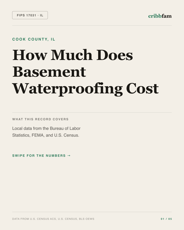 Basement Waterproofing in Cook County, IL — regional cost snapshot