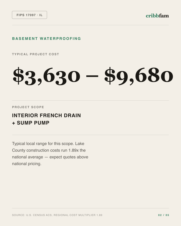 Basement Waterproofing in Lake County, IL — typical local cost range