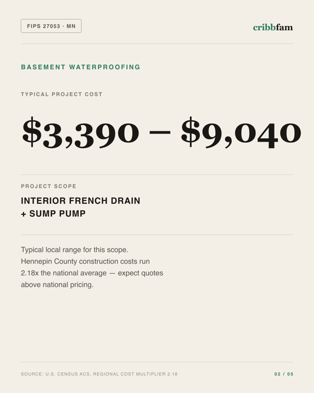 Basement Waterproofing in Hennepin County, MN — typical local cost range