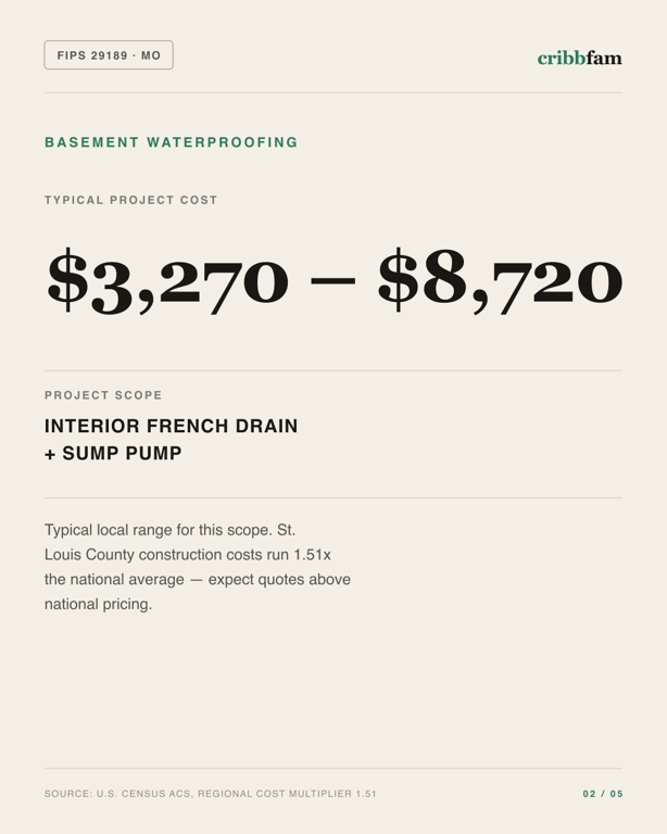 Basement Waterproofing in St Louis County, MO — typical local cost range