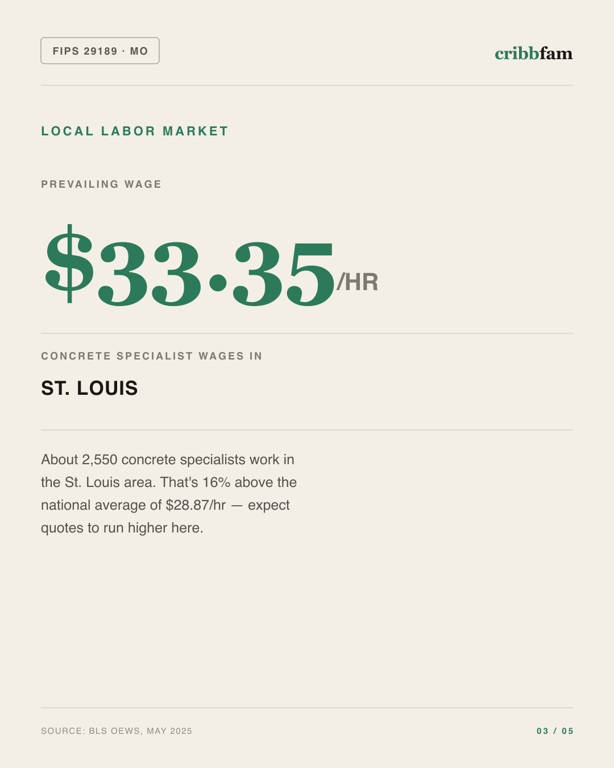 Basement Waterproofing in St Louis County, MO — local labor market data