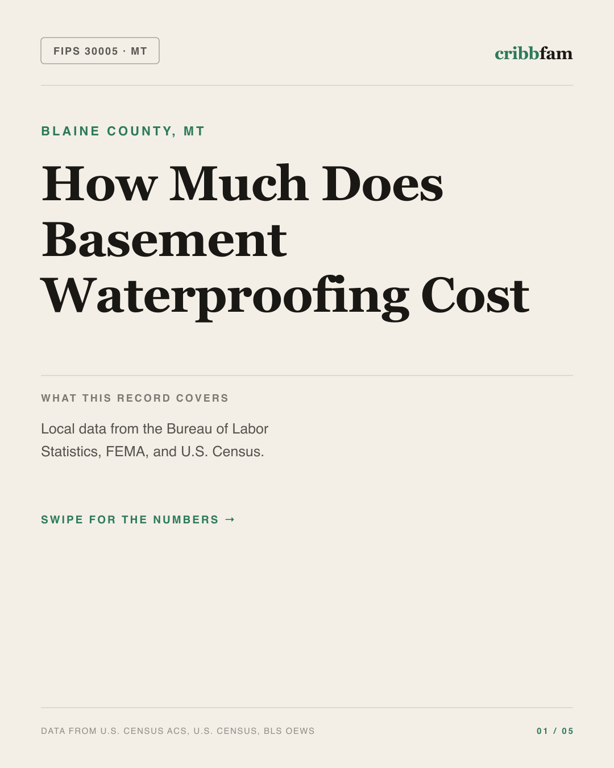 Basement Waterproofing in Blaine County, MT — regional cost snapshot
