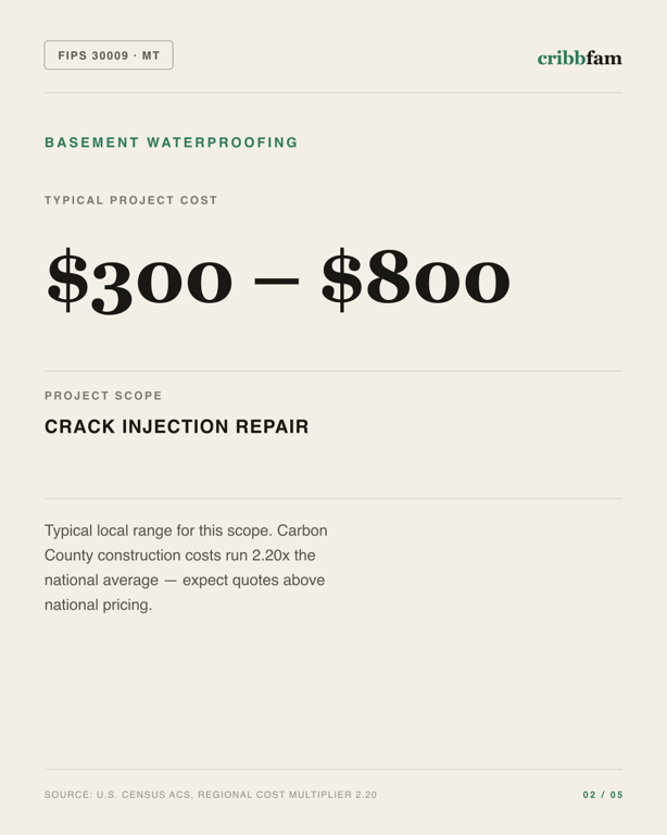 Basement Waterproofing in Carbon County, MT — typical local cost range