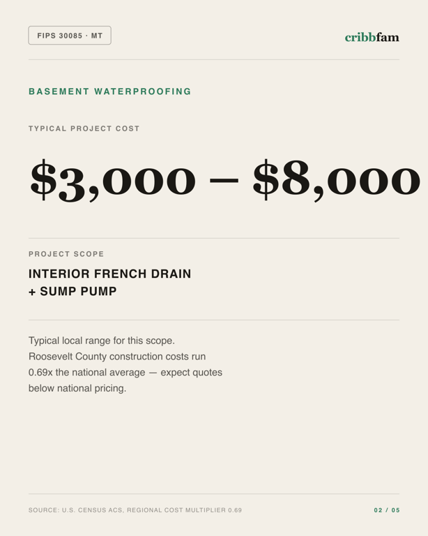 Basement Waterproofing in Roosevelt County, MT — typical local cost range
