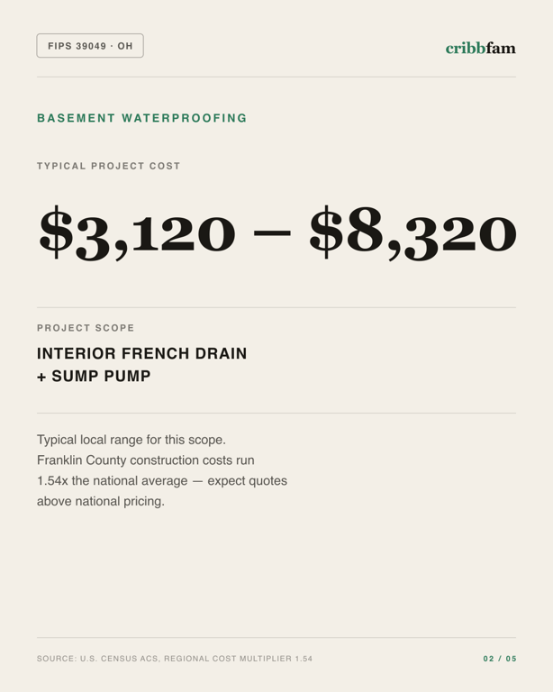 Basement Waterproofing in Franklin County, OH — typical local cost range