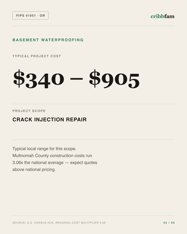 Basement Waterproofing in Multnomah County, OR — typical local cost range