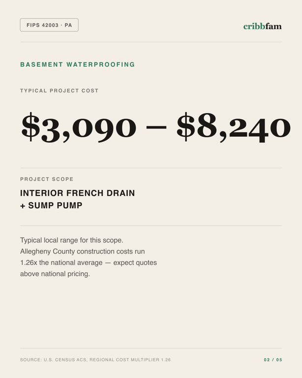 Basement Waterproofing in Allegheny County, PA — typical local cost range