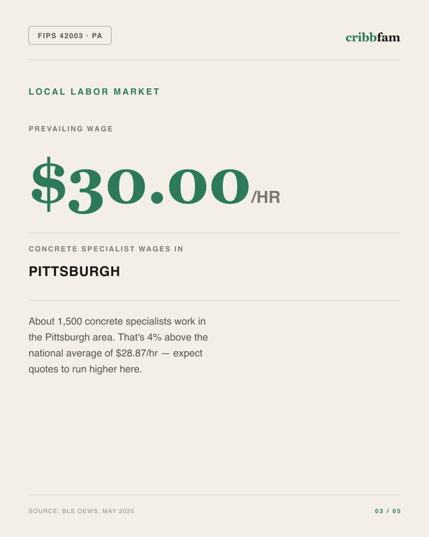 Basement Waterproofing in Allegheny County, PA — local labor market data