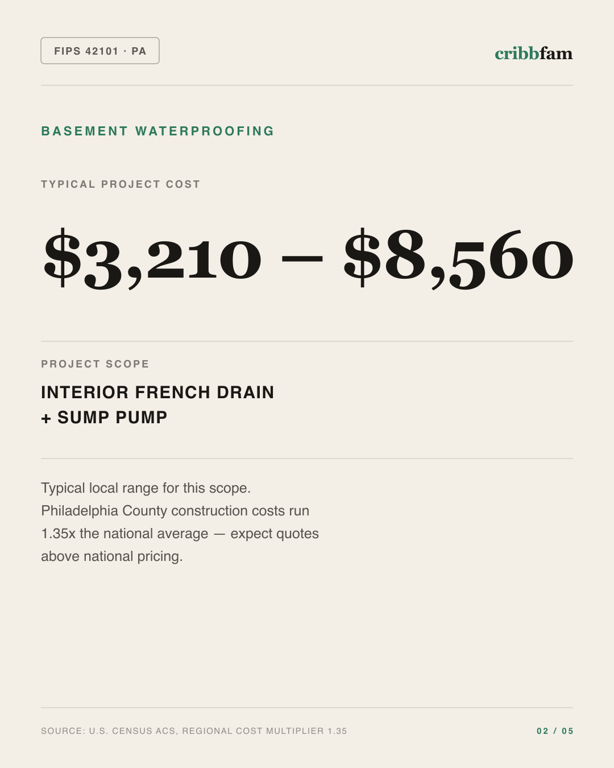 Basement Waterproofing in Philadelphia County, PA — typical local cost range