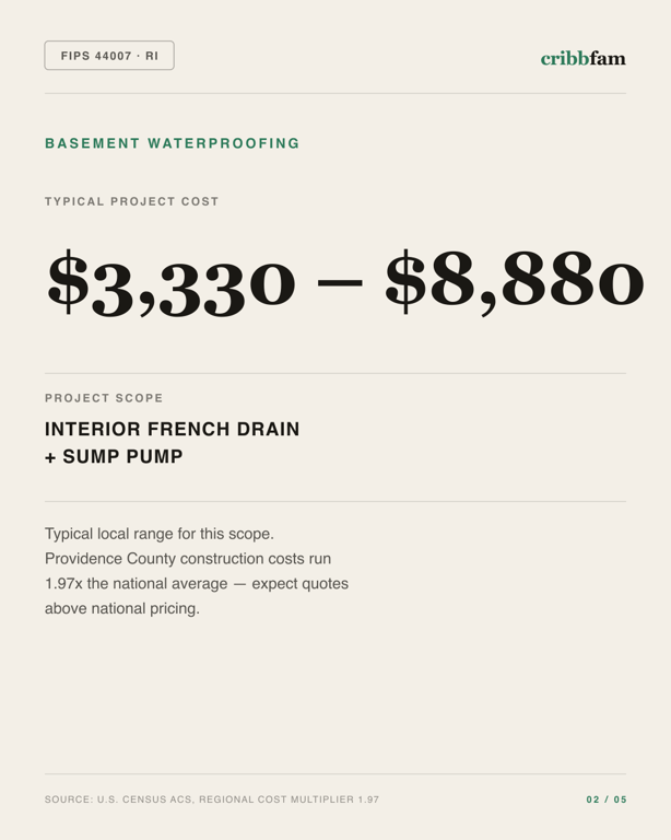 Basement Waterproofing in Providence County, RI — typical local cost range