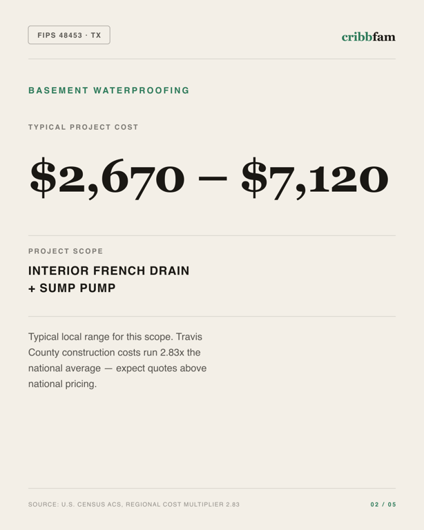 Basement Waterproofing in Travis County, TX — typical local cost range