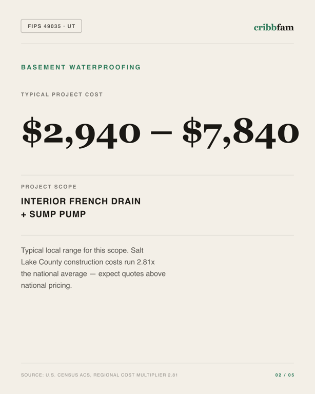 Basement Waterproofing in Salt Lake County, UT — typical local cost range