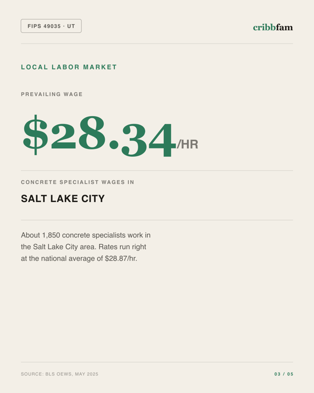 Basement Waterproofing in Salt Lake County, UT — local labor market data