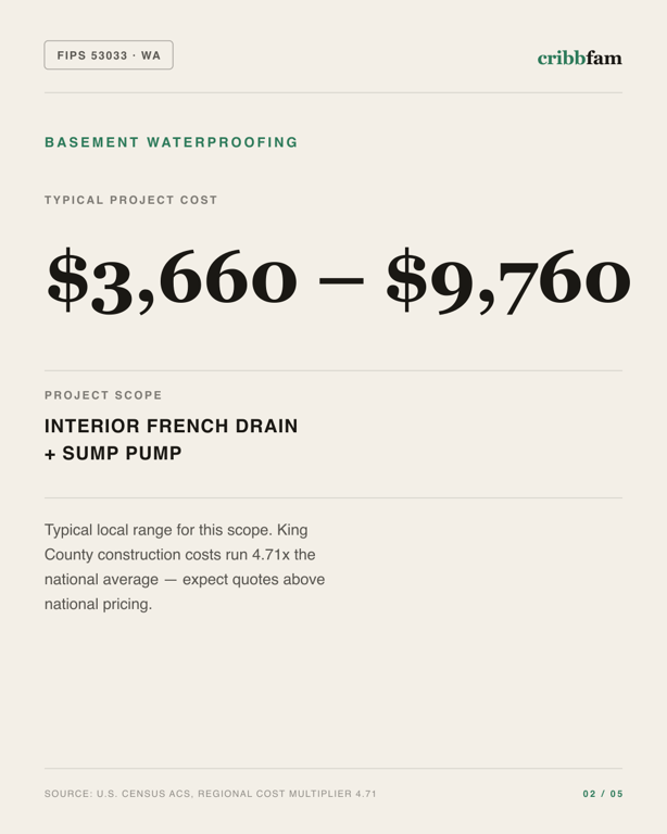 Basement Waterproofing in King County, WA — typical local cost range