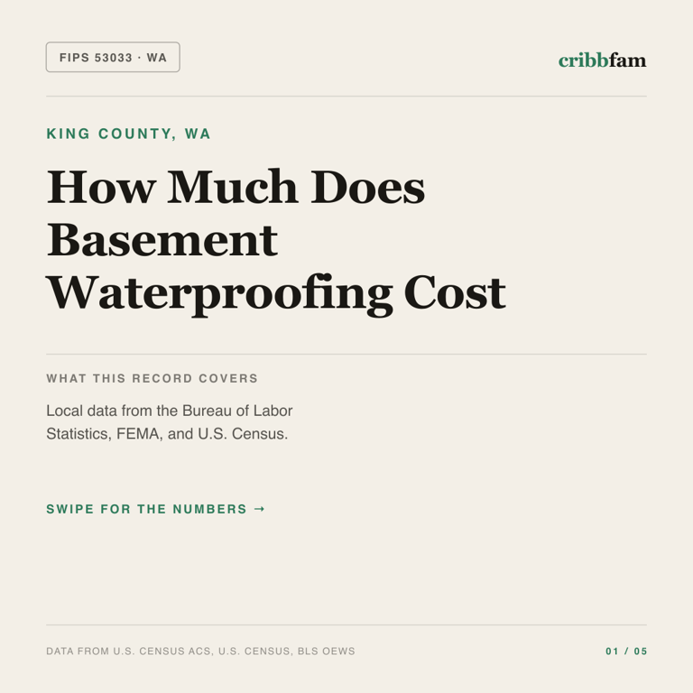 Basement Waterproofing cost snapshot for King County, WA