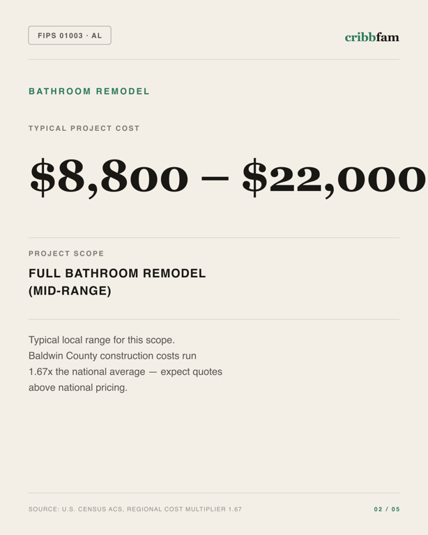 Bathroom Remodel in Baldwin County, AL — typical local cost range