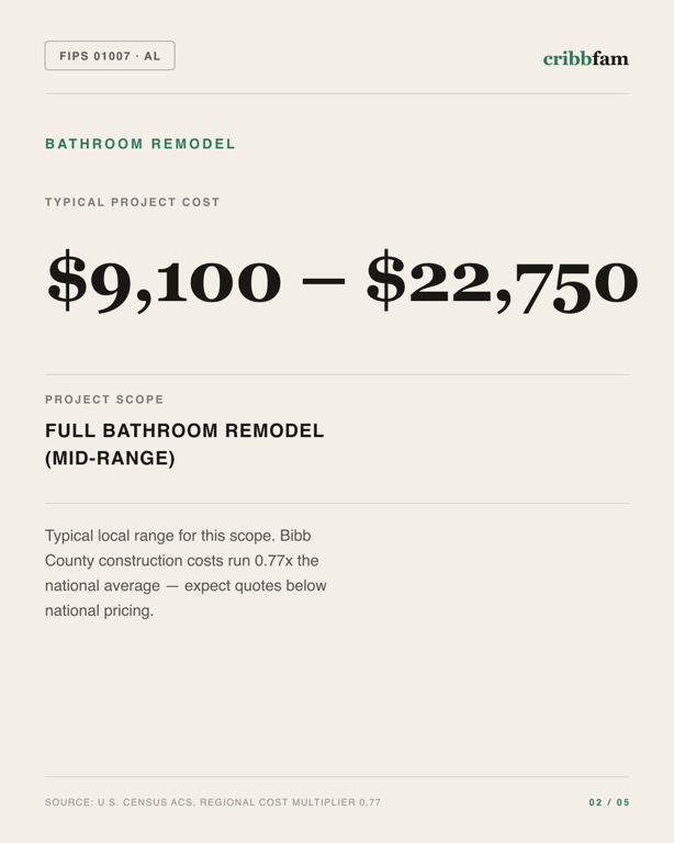 Bathroom Remodel in Bibb County, AL — typical local cost range