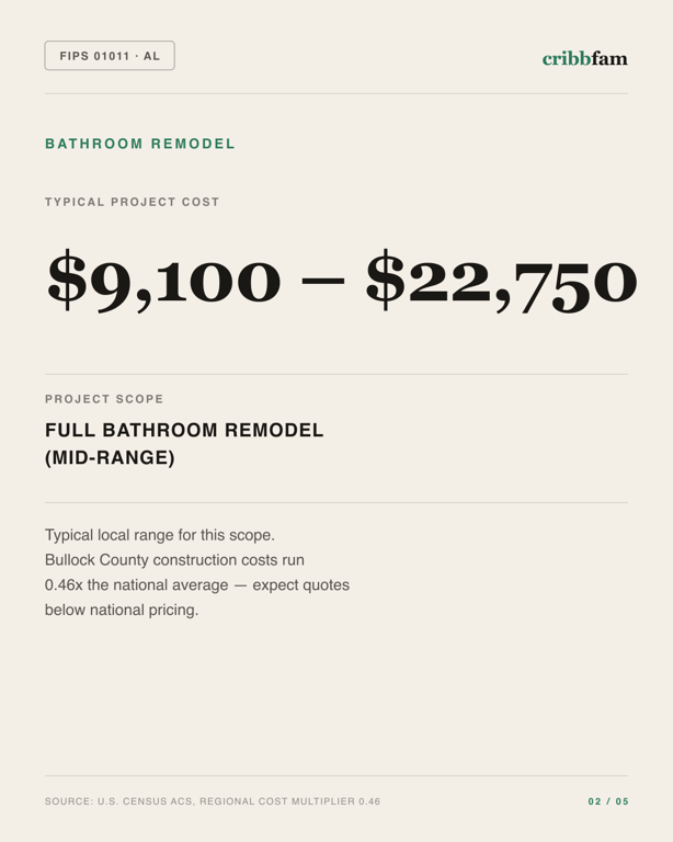 Bathroom Remodel in Bullock County, AL — typical local cost range