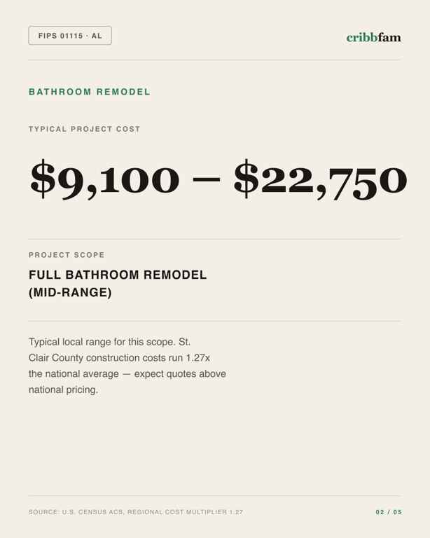 Bathroom Remodel in St Clair County, AL — typical local cost range