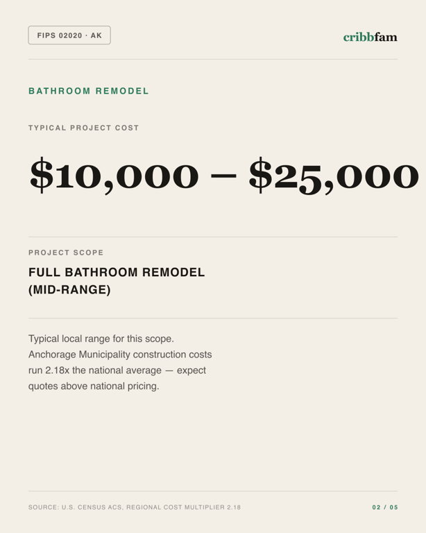 Bathroom Remodel in Anchorage Municipality, AK — typical local cost range
