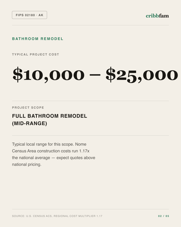 Bathroom Remodel in Nome Census Area, AK — typical local cost range