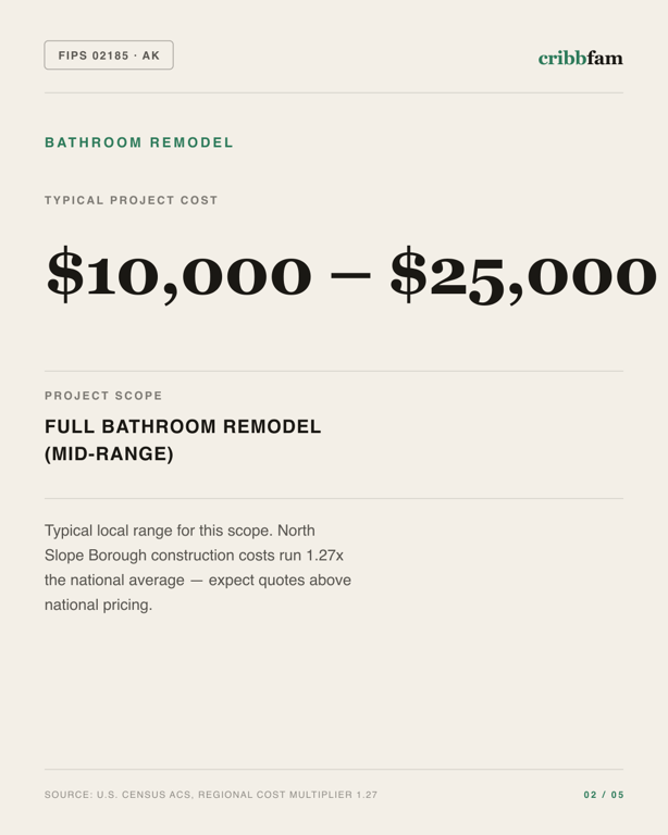 Bathroom Remodel in North Slope Borough, AK — typical local cost range