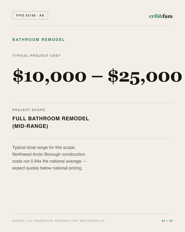Bathroom Remodel in Northwest Arctic Borough, AK — typical local cost range