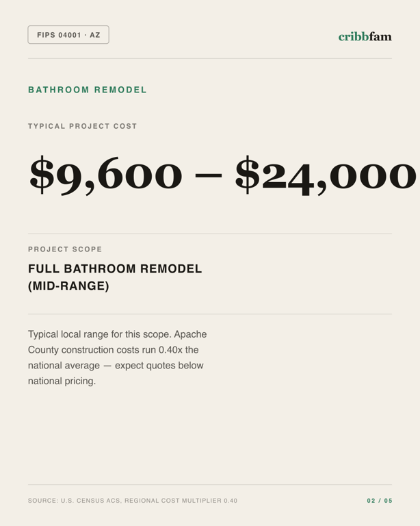 Bathroom Remodel in Apache County, AZ — typical local cost range