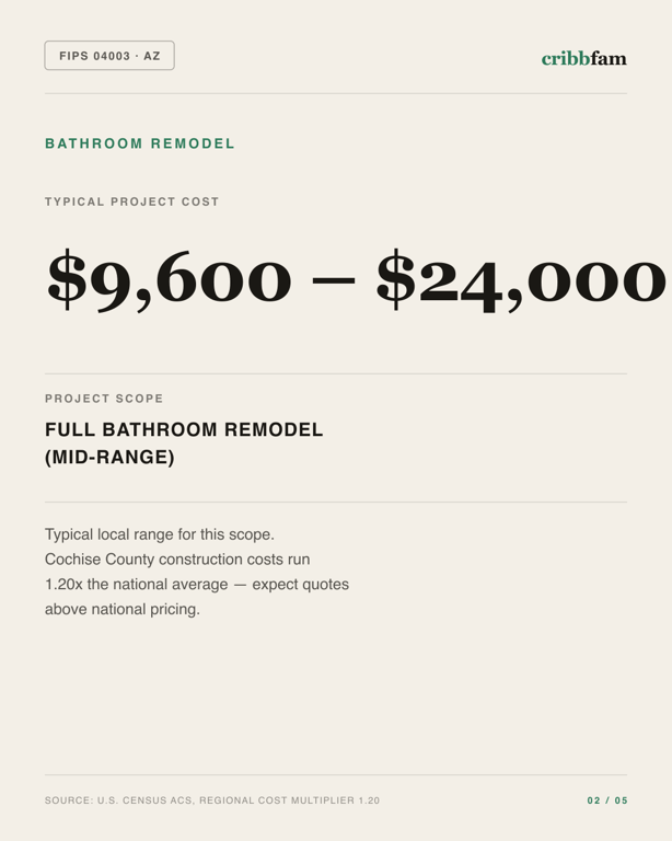 Bathroom Remodel in Cochise County, AZ — typical local cost range