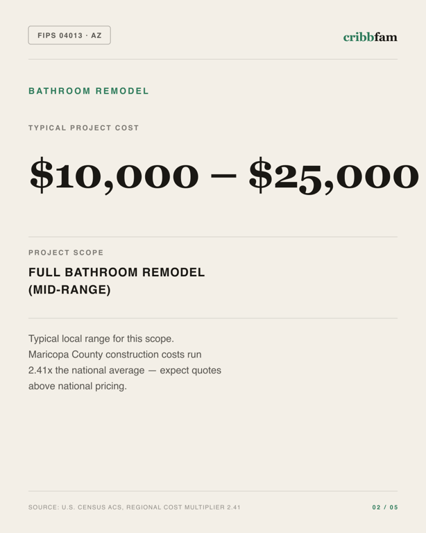 Bathroom Remodel in Maricopa County, AZ — typical local cost range