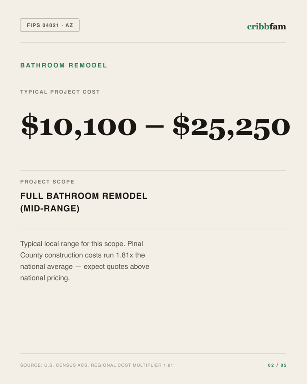 Bathroom Remodel in Pinal County, AZ — typical local cost range