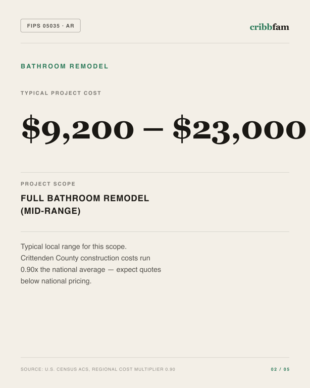 Bathroom Remodel in Crittenden County, AR — typical local cost range