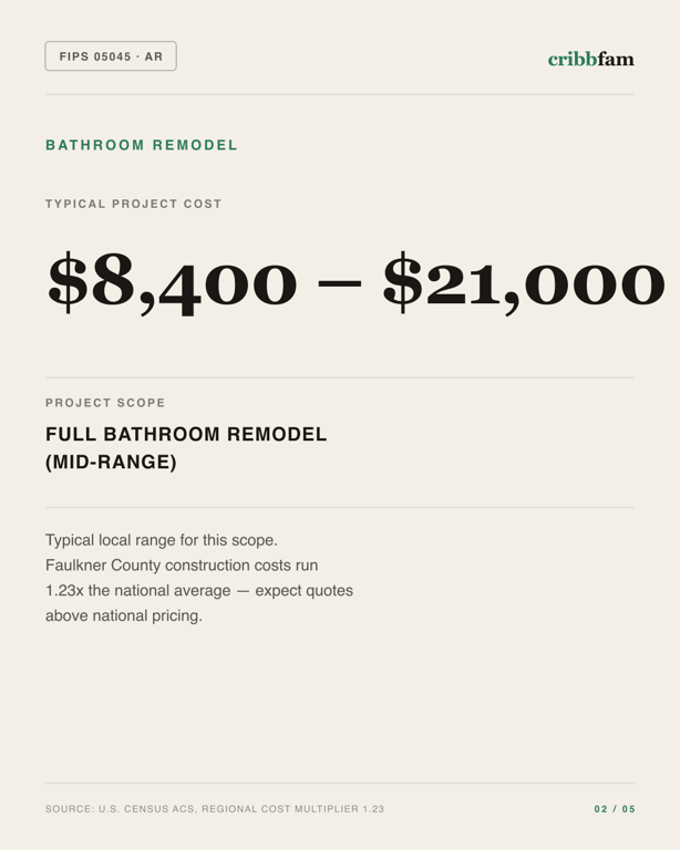 Bathroom Remodel in Faulkner County, AR — typical local cost range