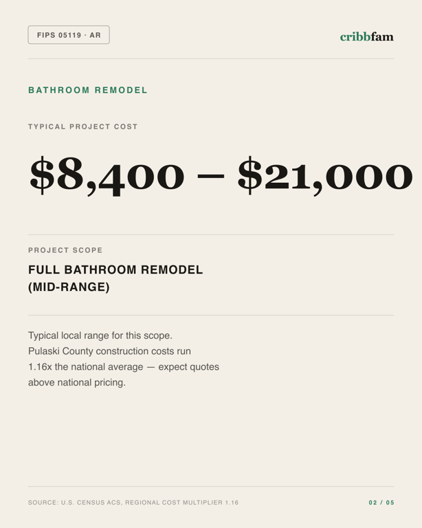 Bathroom Remodel in Pulaski County, AR — typical local cost range
