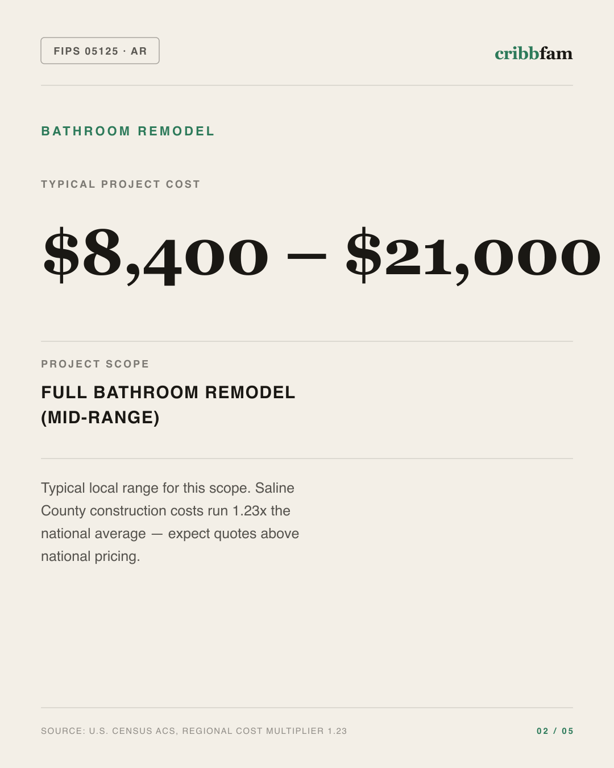 Bathroom Remodel in Saline County, AR — typical local cost range