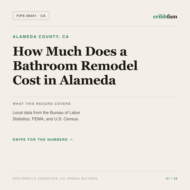 Bathroom Remodel cost snapshot for Alameda County, CA
