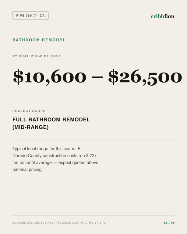 Bathroom Remodel in El Dorado County, CA — typical local cost range