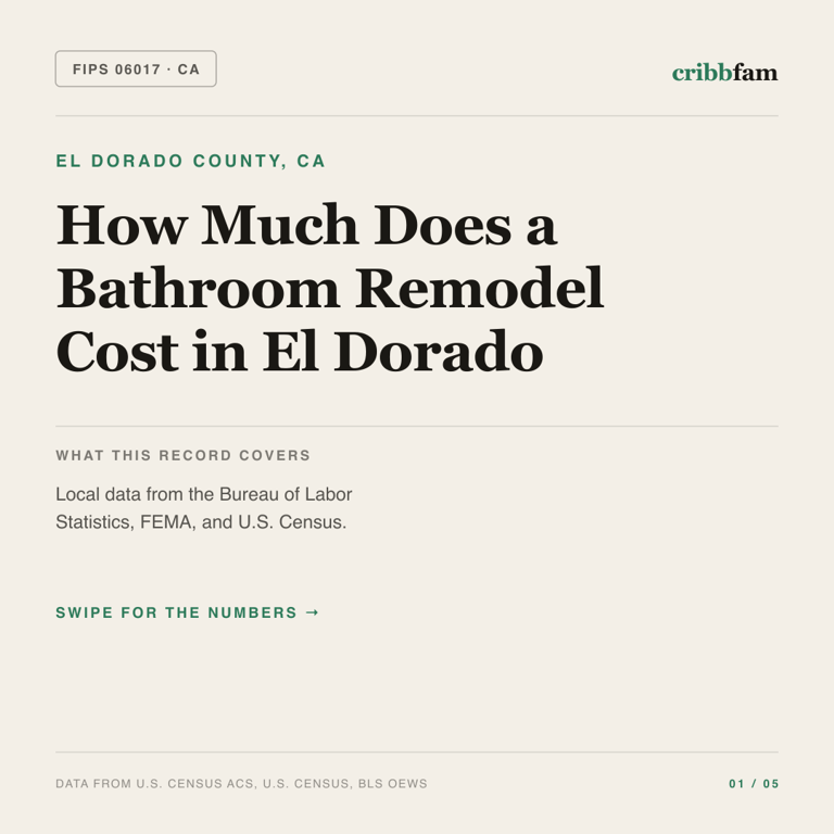 Bathroom Remodel cost snapshot for El Dorado County, CA