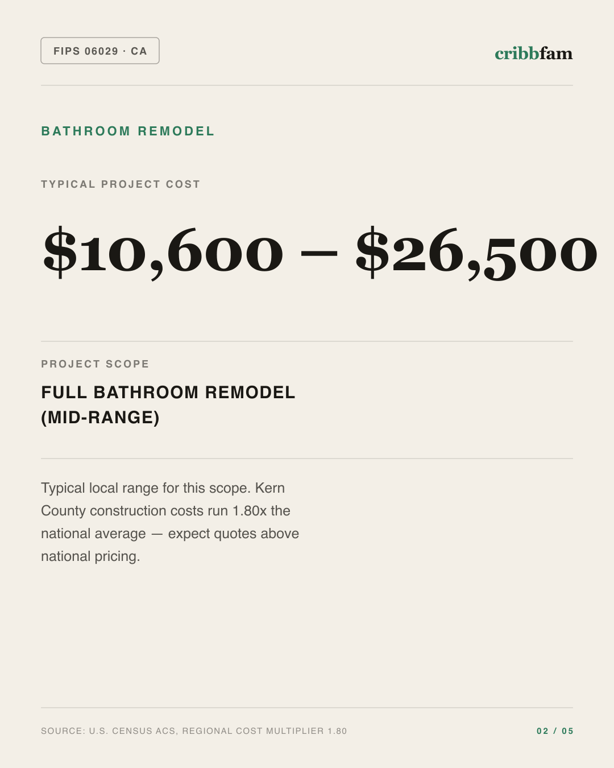 Bathroom Remodel in Kern County, CA — typical local cost range