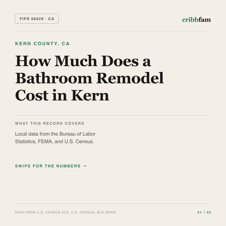 Bathroom Remodel cost snapshot for Kern County, CA