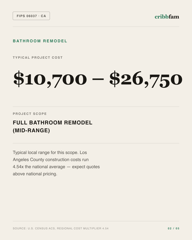 Bathroom Remodel in Los Angeles County, CA — typical local cost range