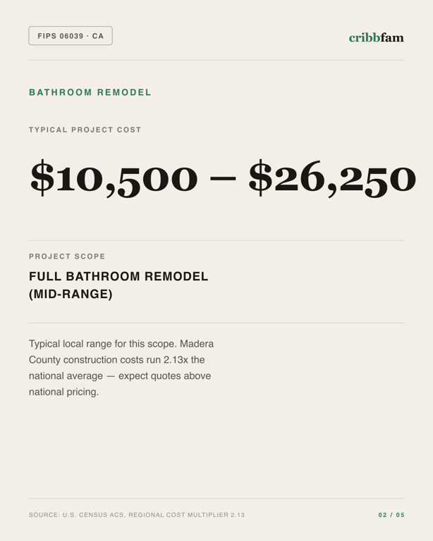 Bathroom Remodel in Madera County, CA — typical local cost range
