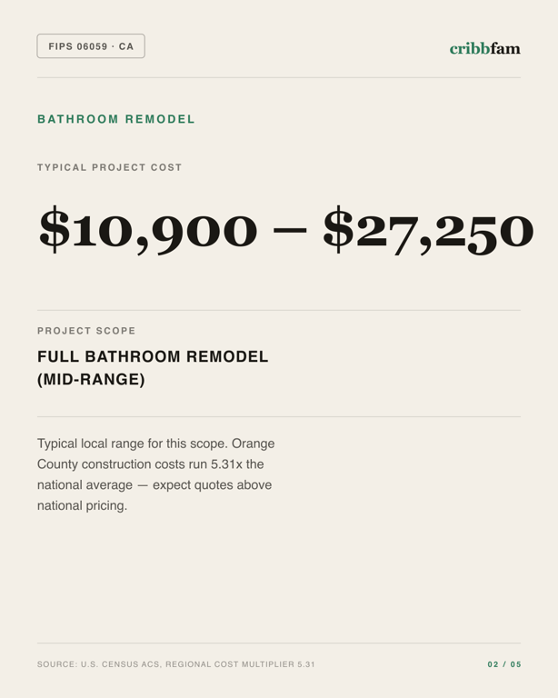 Bathroom Remodel in Orange County, CA — typical local cost range