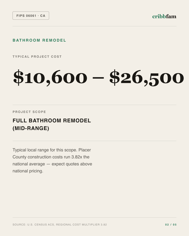 Bathroom Remodel in Placer County, CA — typical local cost range