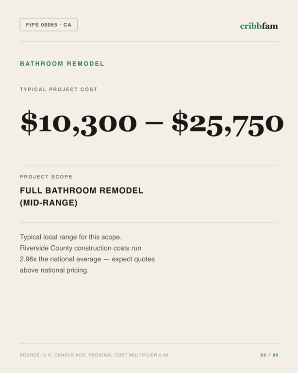Bathroom Remodel in Riverside County, CA — typical local cost range